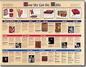 982804: How We Got The Bible--Laminated Wall Chart